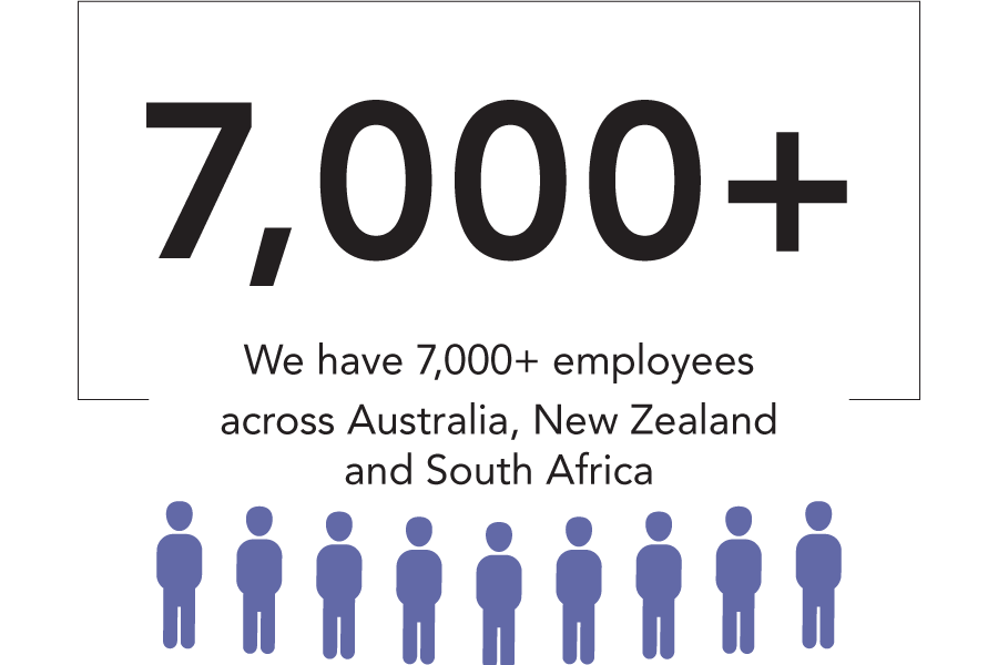 We have 7000+ employees across Australia, New Zealand and South Africa.