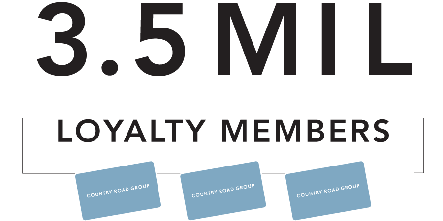 3.5 Million loyalty members