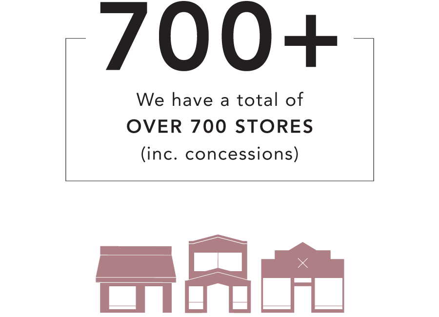 We have a total of 700+ stores